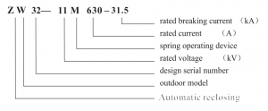 Model Code Explanation